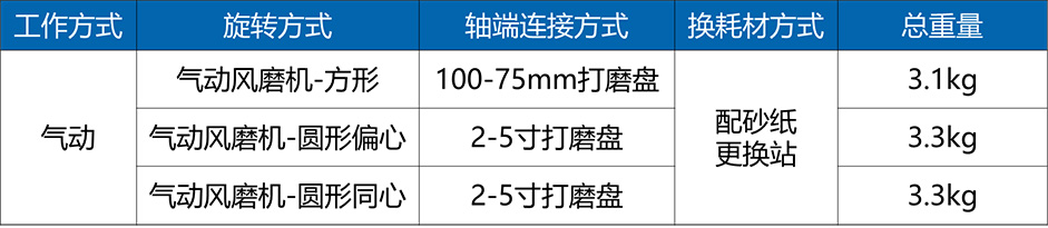 力控气动风磨机参数2.jpg